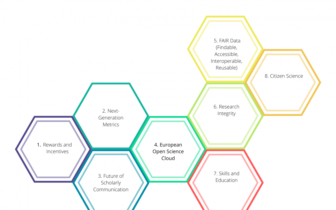 EU eight ambitions of Open Science