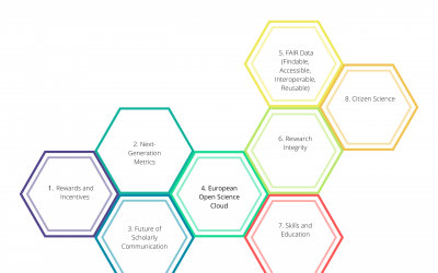 EU eight ambitions of Open Science