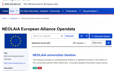 NEOLAiA Open Data Harvested to the EU Open Data Portal in 2025!